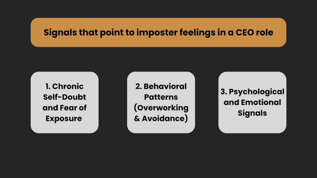 Signals that point to imposter feelings in a CEO role